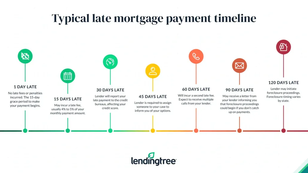 Late_mortgage_payment_timeline_infographic_v03