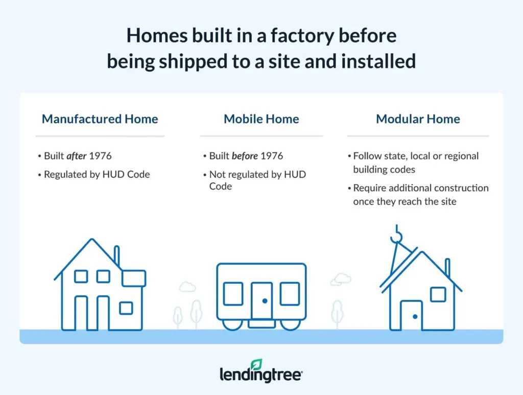 Types of homes built in a factory before being shipped and installed