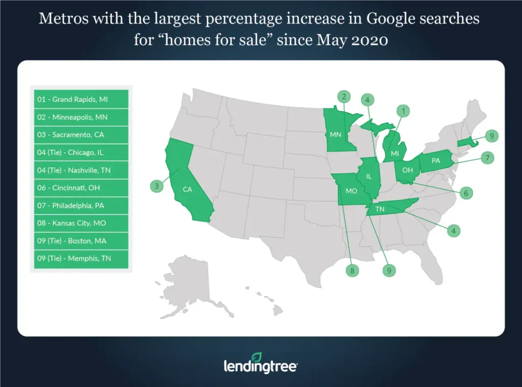 Grand Rapids, Mich., Minneapolis and Sacramento, Calif., are the metros with the largest percent increase in Google searches for 'homes for sale' since May 2020.