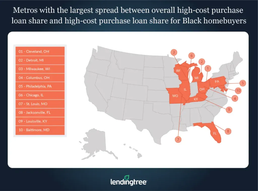 Cleveland, Detroit and Milwaukee are the metros with the widest spread between the overall high-cost purchase loan share and the high-cost purchase loan share for Black homebuyers.