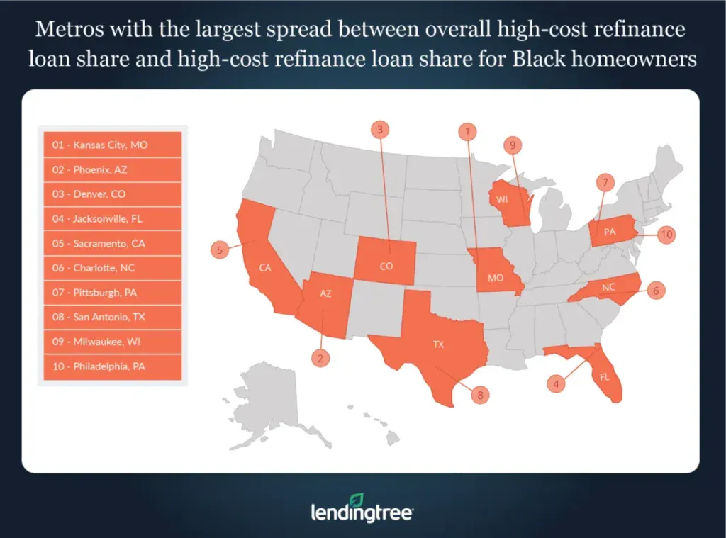 The metros with the largest spread between overall high-cost refinance loan share and high-cost refinance loan share for Black homeowners are Kansas City, MO; Phoenix, AZ; and Denver, CO.