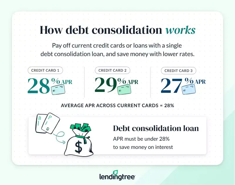 How debt consolidation works