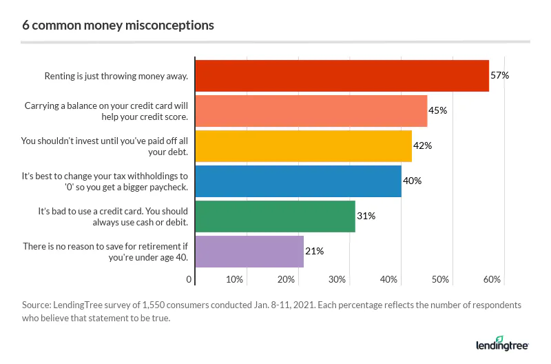 six common money misconceptions