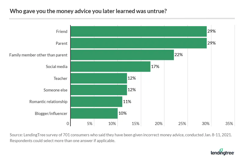 who gave you the money advice you later learned was untrue