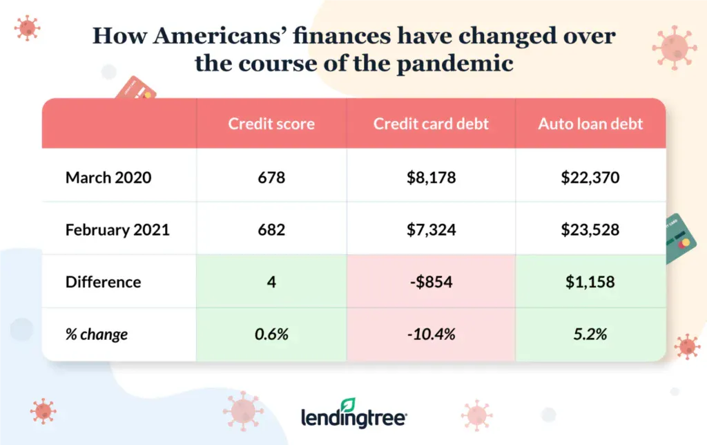 How Americans' finances have changed over the course of the pandemic.