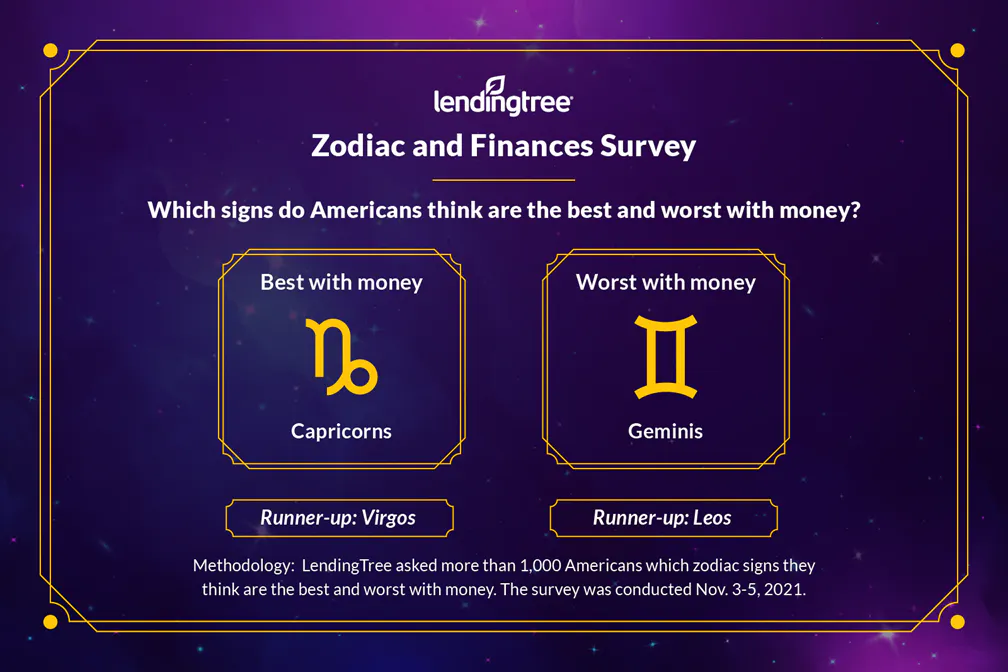 Which signs do Americans think are the best and worst with money?