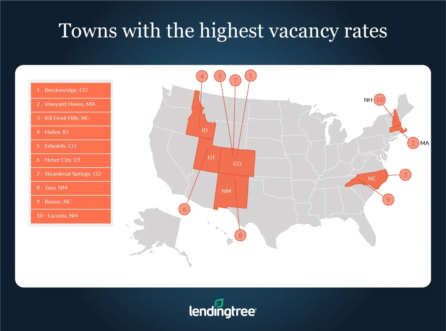 Towns with the highest vacancy rates.