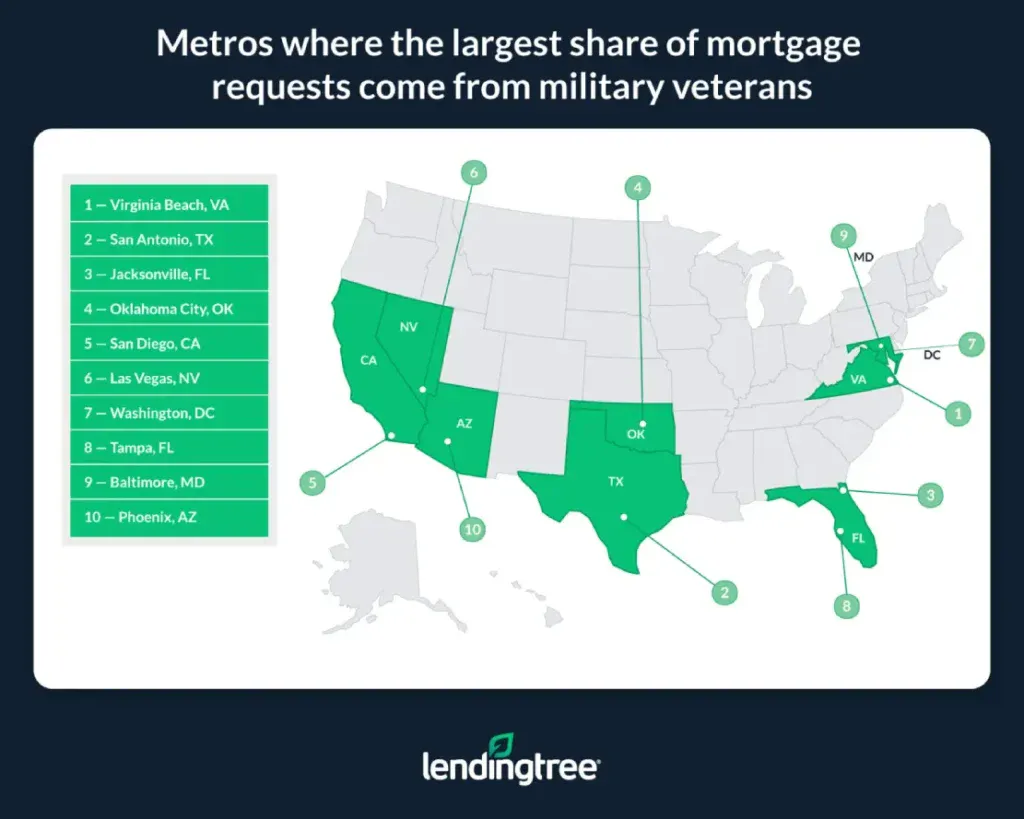 Metros where the largest share of mortgage requests come from military veterans.