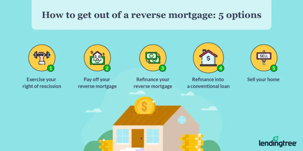 5 options for how to get out of a reverse mortgage