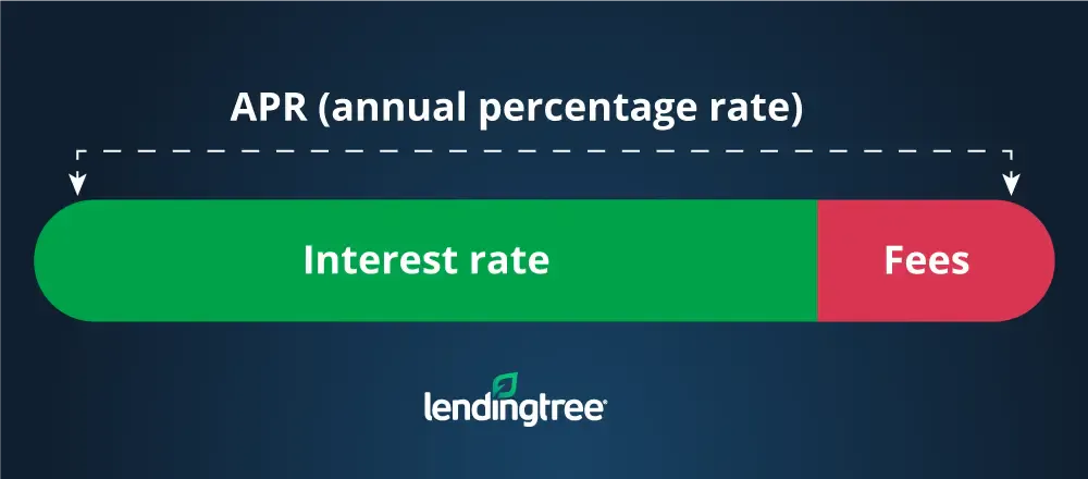 APR vs. interest rate: A quick overview