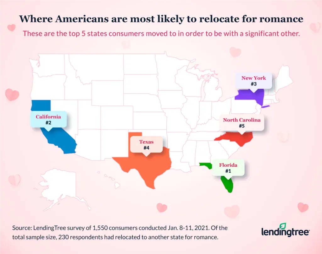 Florida is the top state consumers have moved to for their significant other.