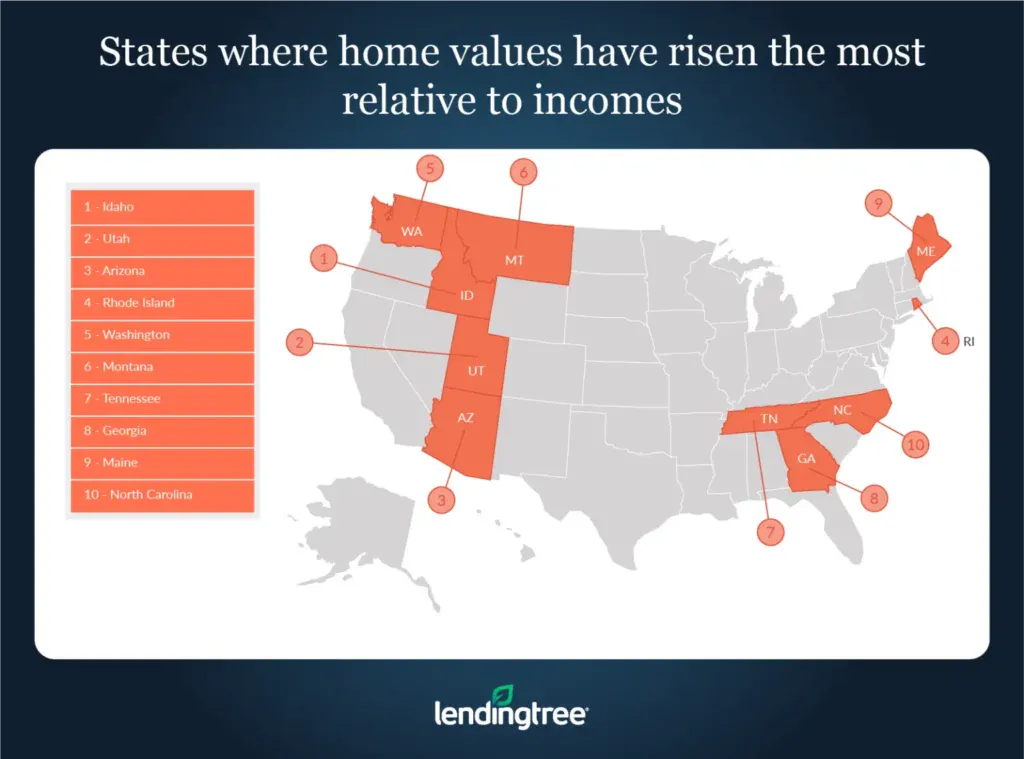 States where home values have risen the most relative to incomes.