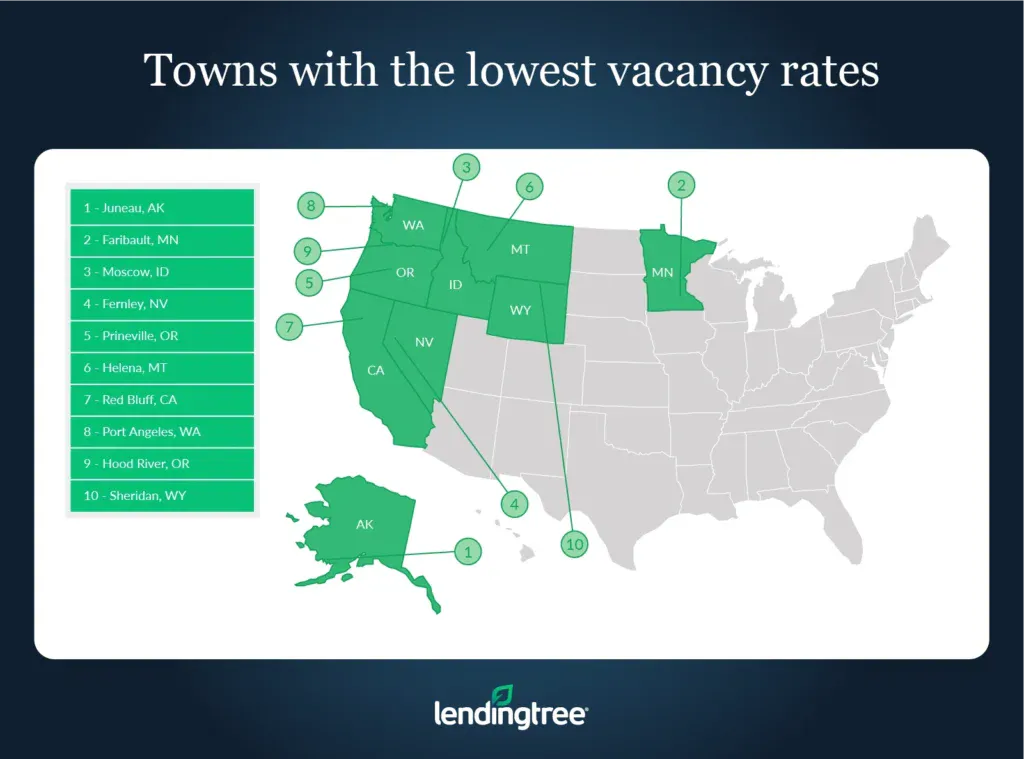 Towns with the lowest vacancy rates.
