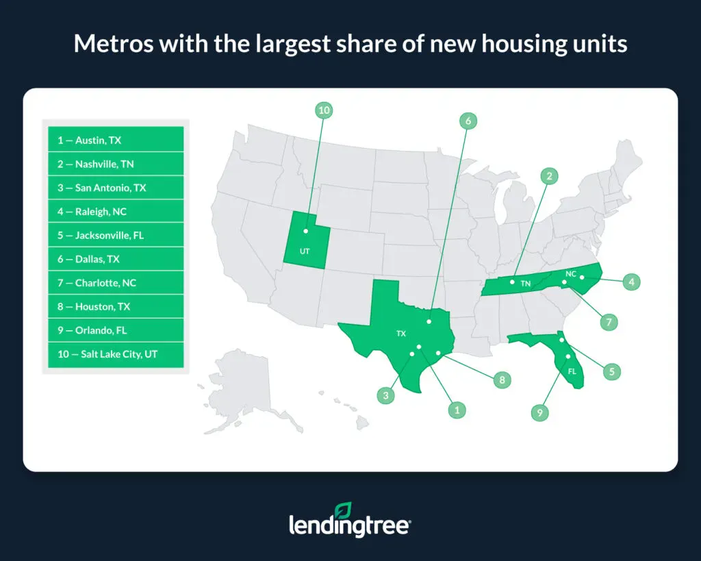 Metros with the largest share of new housing units.