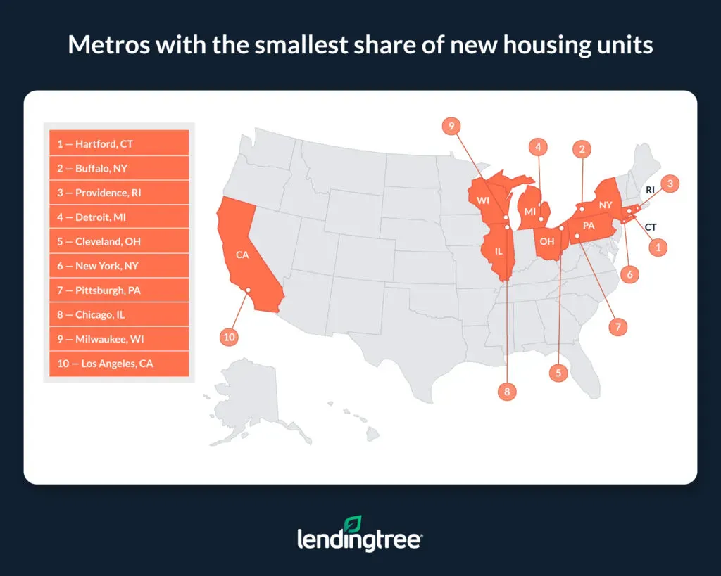 Metros with the smallest share of new housing units.