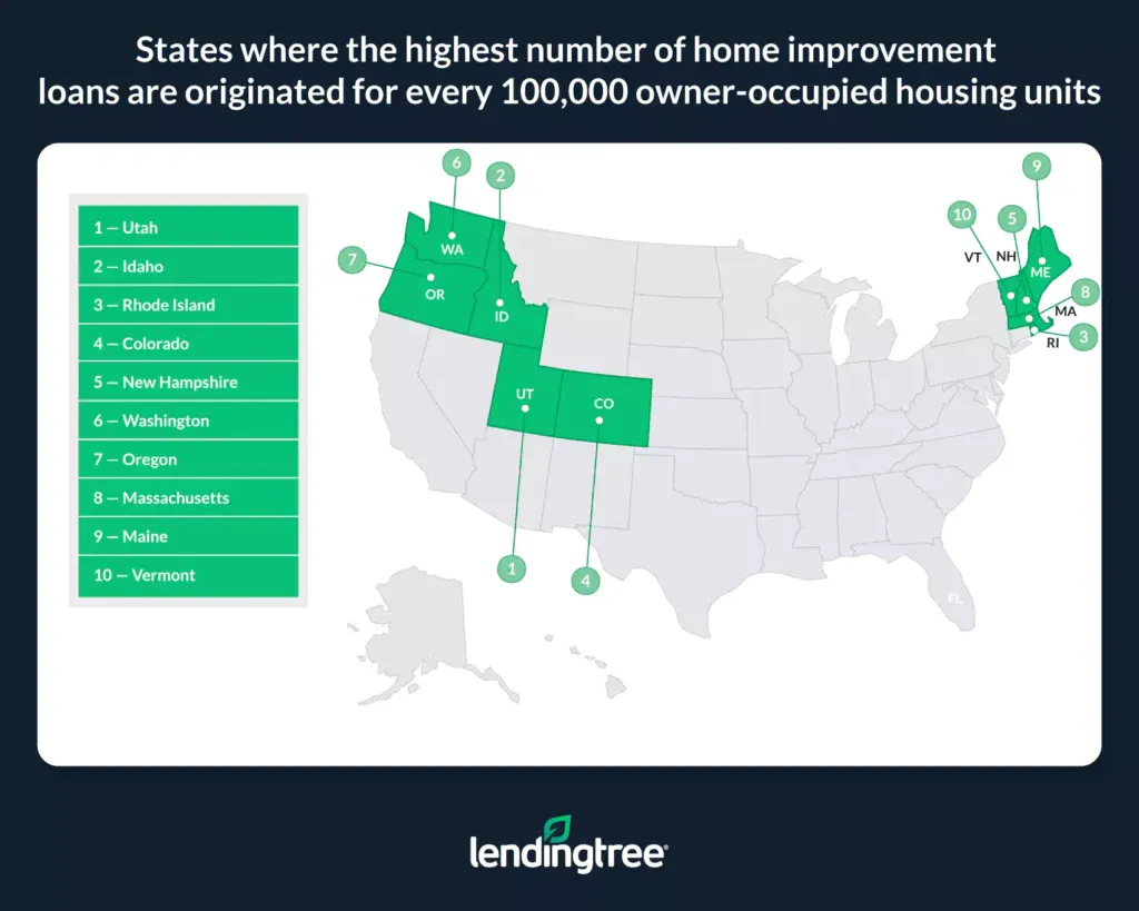 Utah, Idaho and Rhode Island are the states with the highest number of home improvement loans originated relative to the number of owner-occupied housing units.