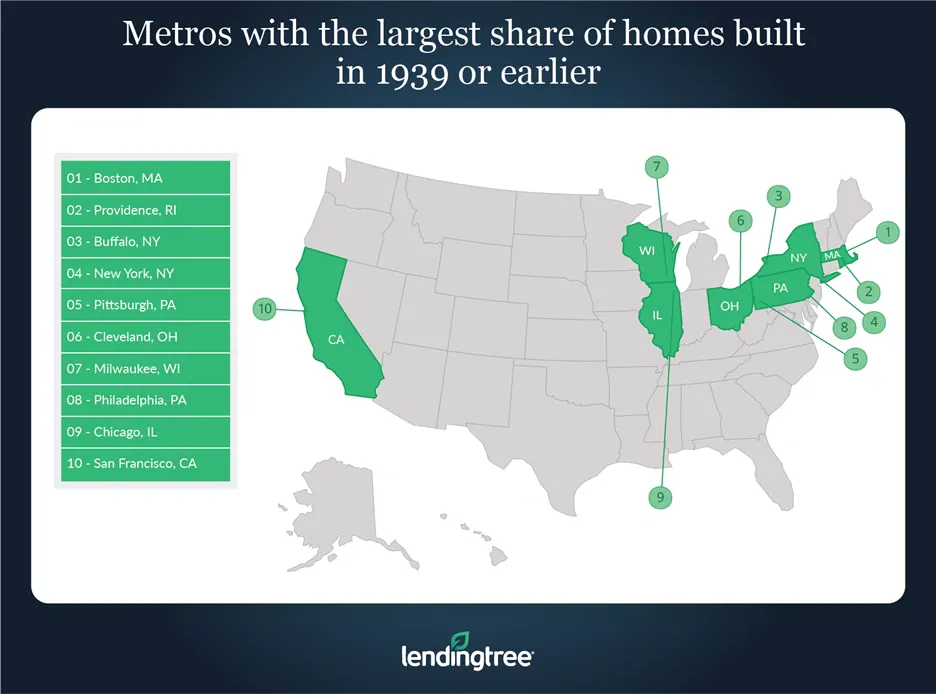 Metros with the largest share of homes built before 1940.