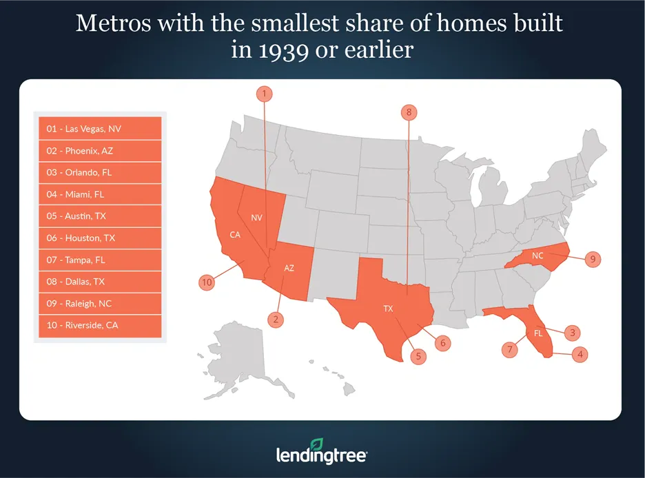 Metros with the smallest share of homes built before 1940.