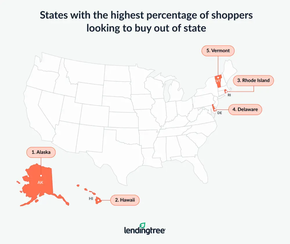 Alaska, Hawaii and Rhode Island are the states with the highest percentage of shoppers looking to buy out of state.