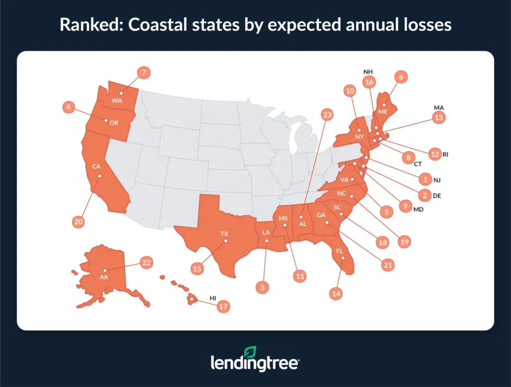 Ranked: Coastal states by expected annual losses.