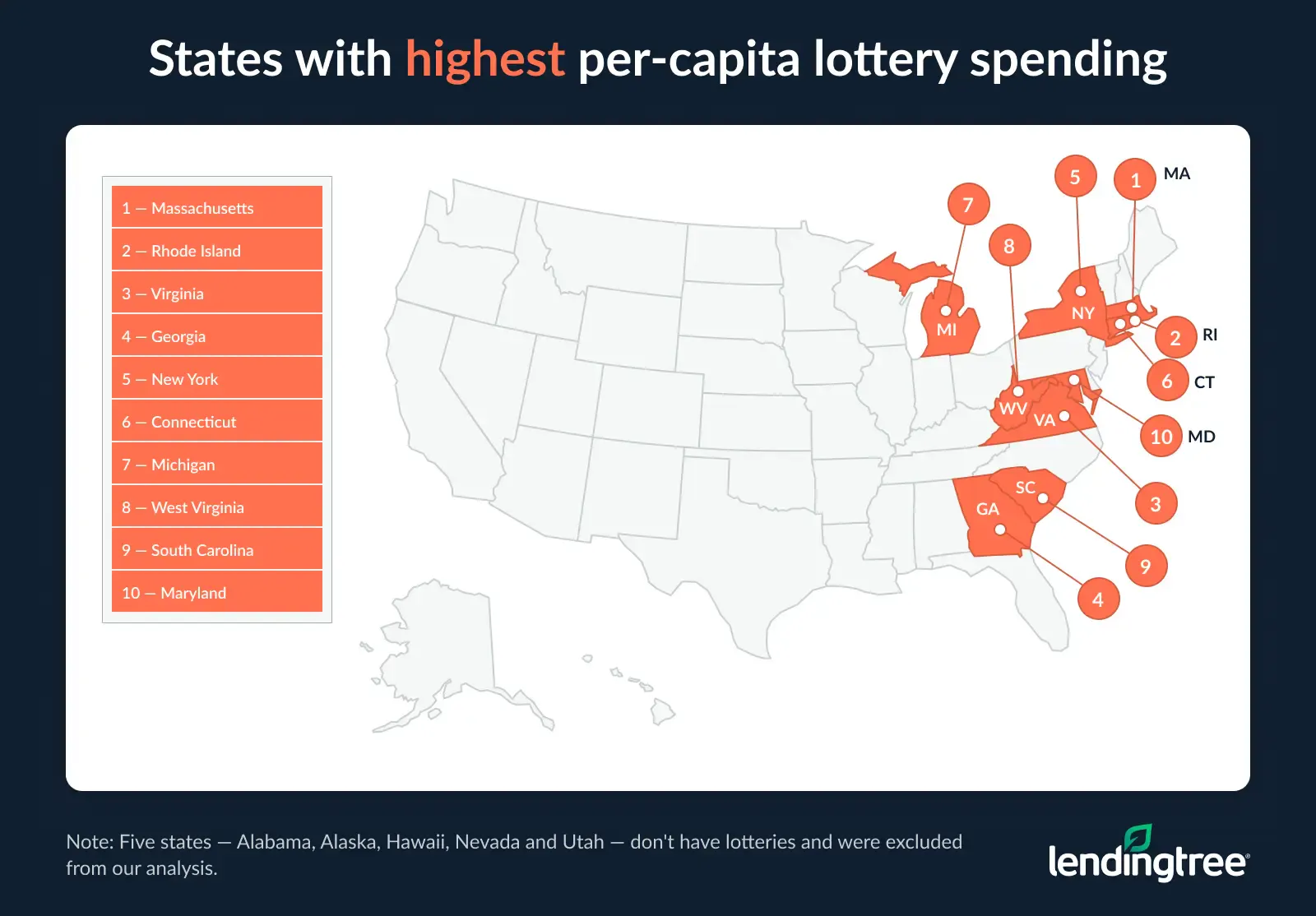 The states with the highest per-capita lottery spending are Massachusetts, Rhode Island and Virginia.
