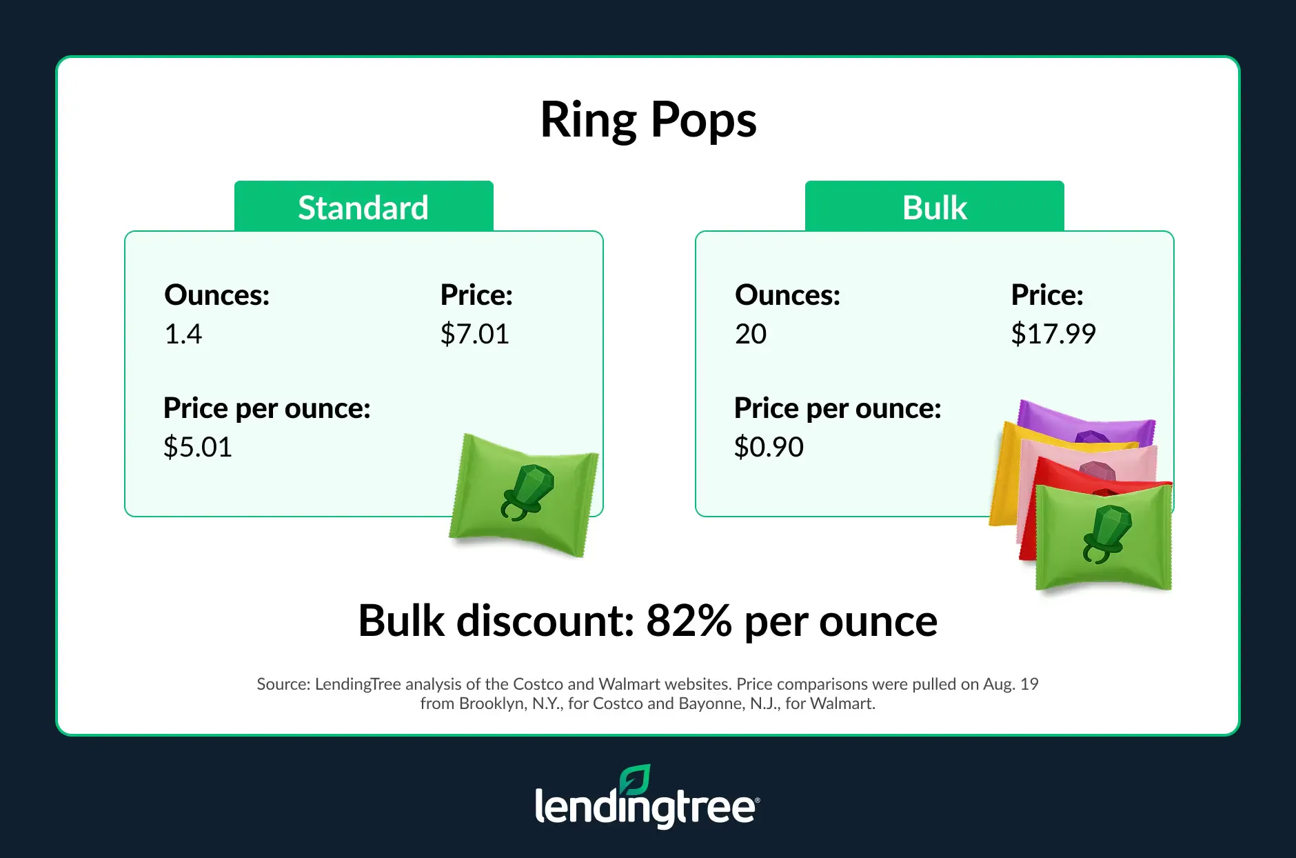 Ring Pops: Standard vs. bulk.