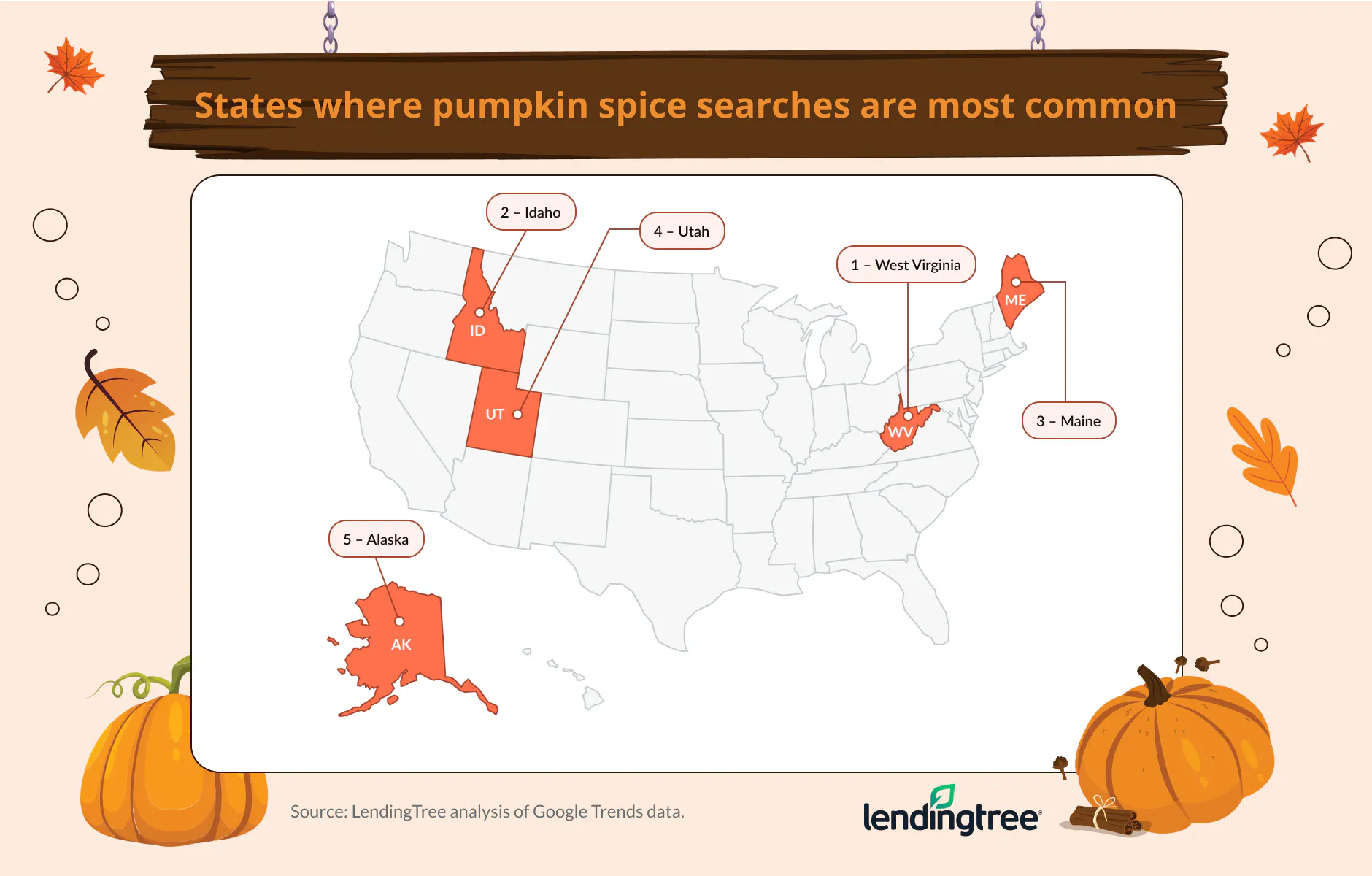 Pumpkin spice searches are most common in West Virginia.