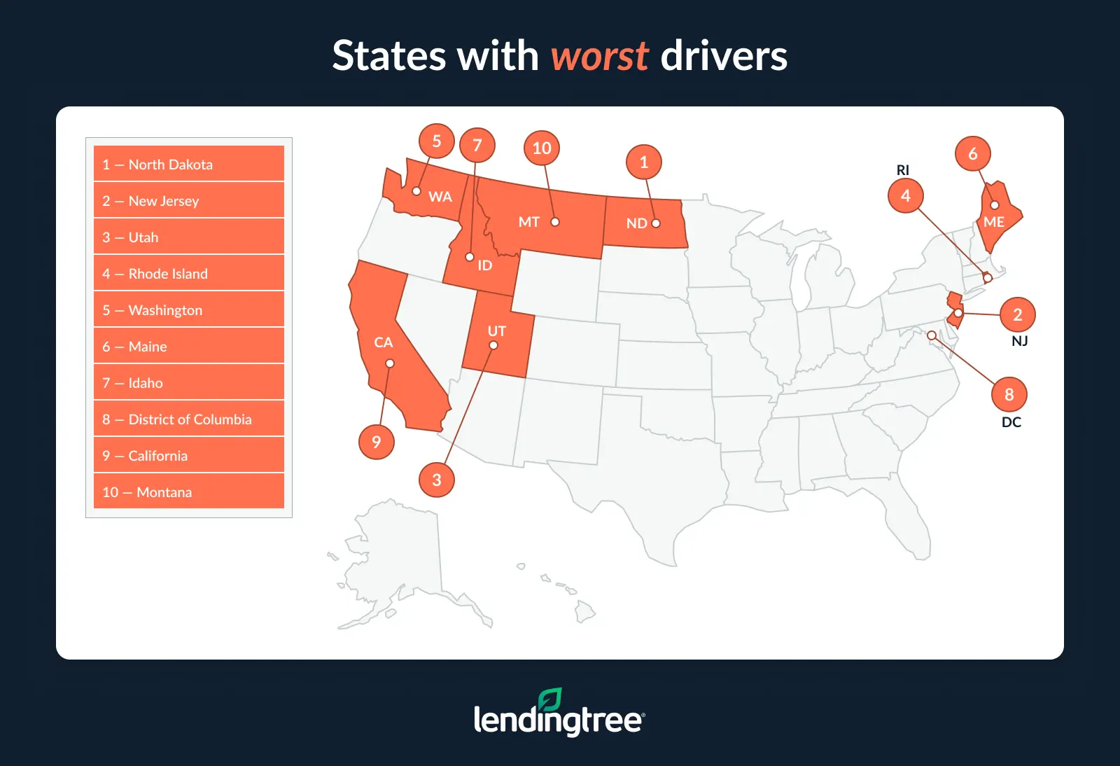 The states with the worst drivers are North Dakota, New Jersey and Utah.